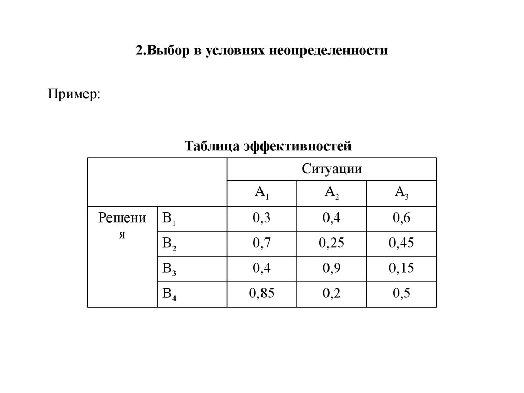 Второй выбор. Выбор в условиях неопределенности. 2 Подбор. 2 Выбора.