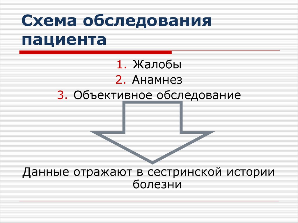 Схема исследования больного