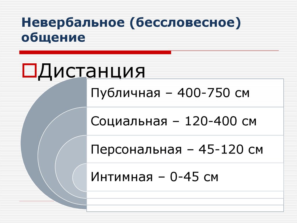 Невербальное (бессловесное) общение