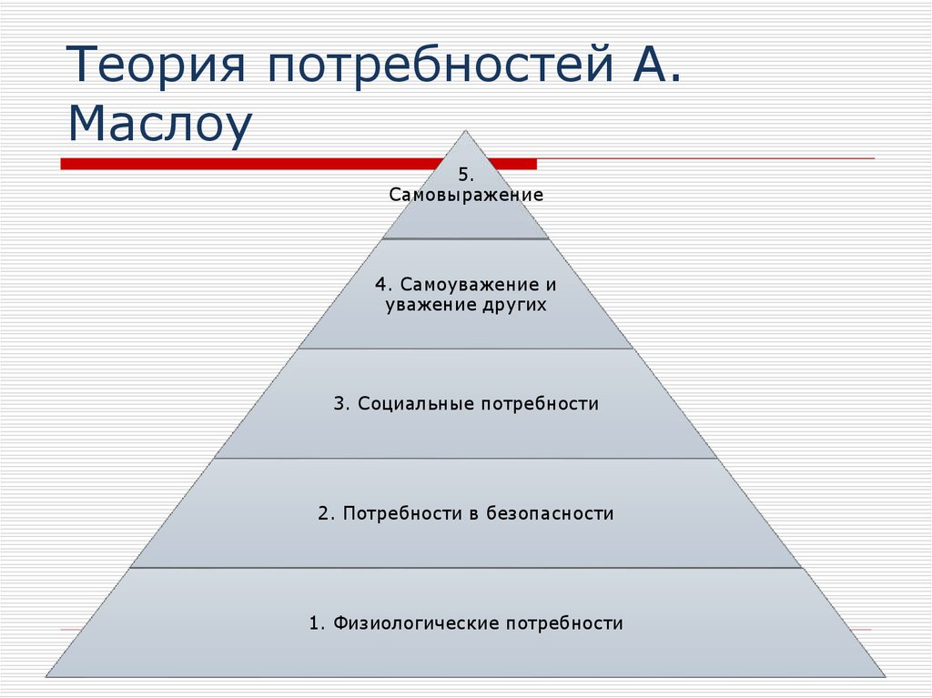 Удовлетворение потребностей все части. Группы потребностей по теории Маслоу. Материальные потребности, согласно теории Маслоу. Теория мотивации Маслоу. Теория мотивации Маслоу пирамида.