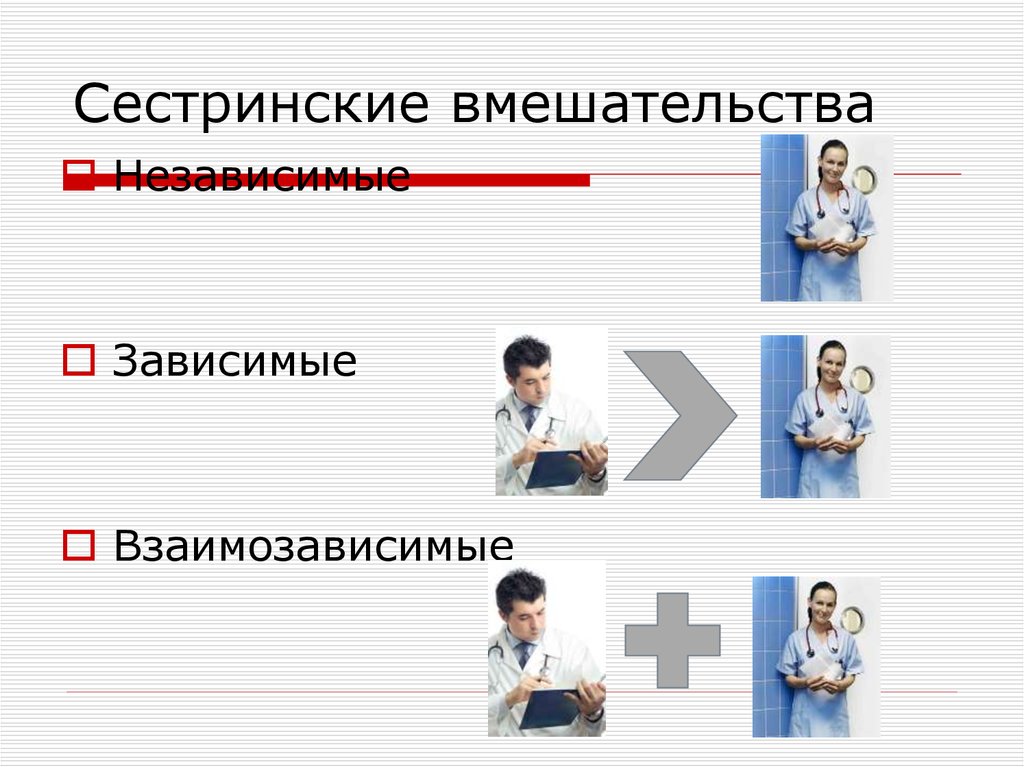 Независимое сестринское вмешательство. Зависимые независимые и взаимозависимые сестринские вмешательства. Взаимозависисые Сестринское вмешательсво. Взаимозависимые сестринские вмешательства. План сестринского вмешательства Зависимое.