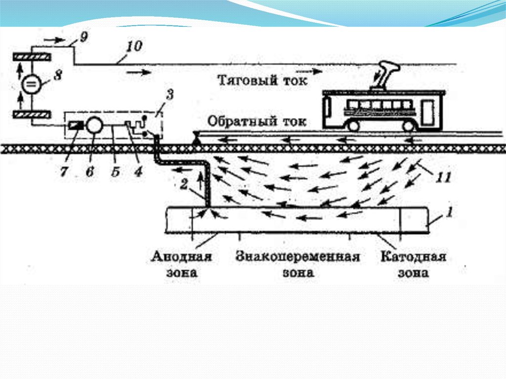 Схема катодной защиты трубопроводов