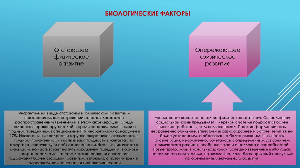 Фактор определение ученых. Биологические факторы развития ребенка. Социальные факторы развития ребенка.