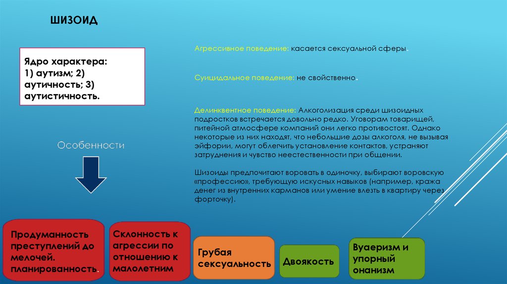 Тест на эпилептоида. Шизоид. Ядро характера. Типы личности шизоид параноик. Шизоид Тип личности.