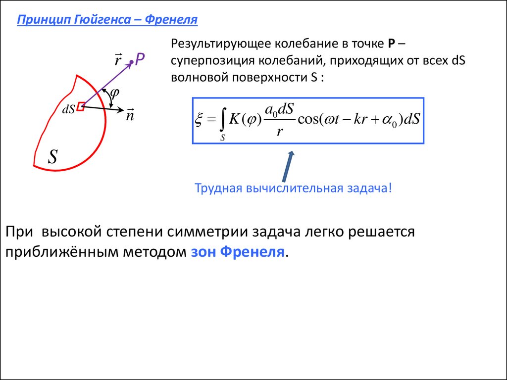 Принцип гюйгенса френеля схема