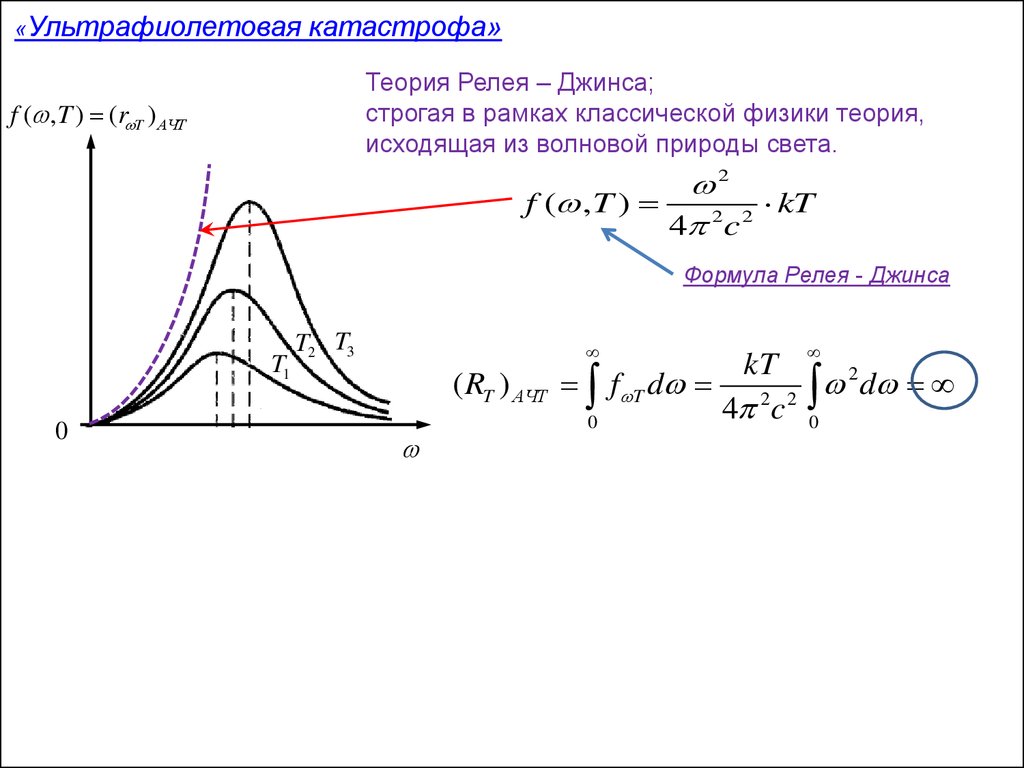 Ультрафиолетовая катастрофа презентация