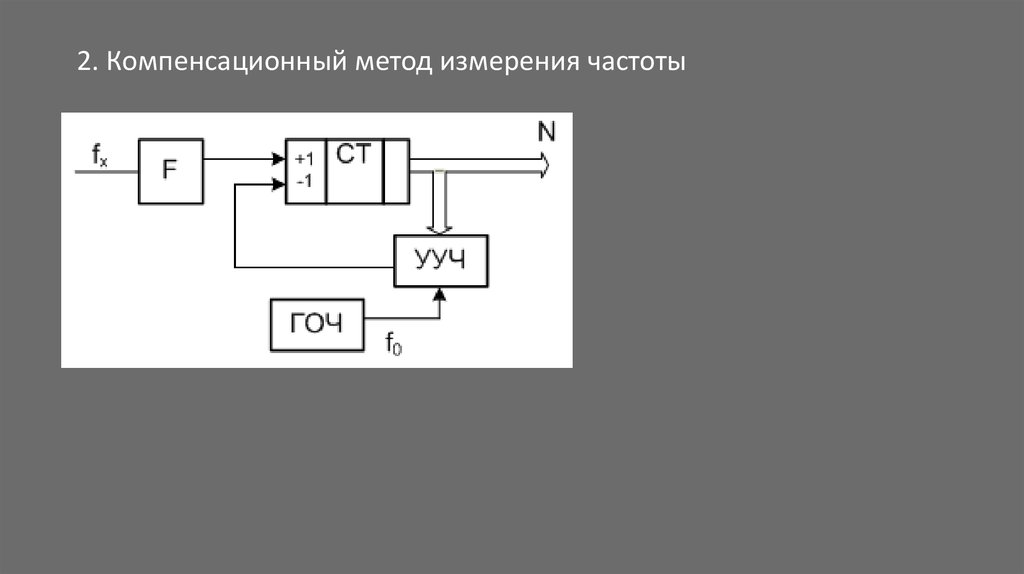 Измерительная схема компенсационного метода измерения эдс