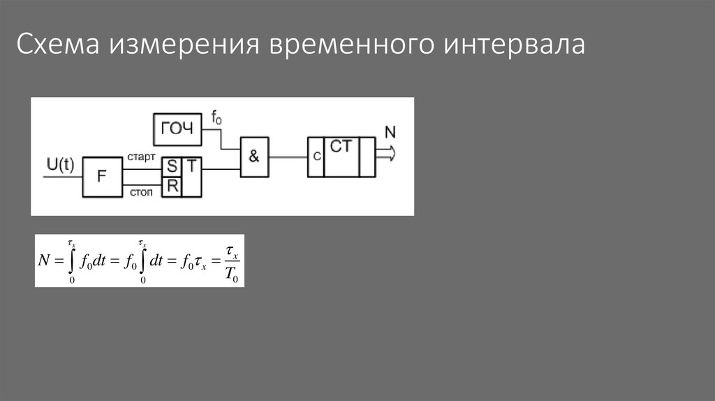 Временные измерения. Измеритель временных интервалов схема. Структурная схема измерителя временных интервалов. Цифровые средства измерения +реагируют.