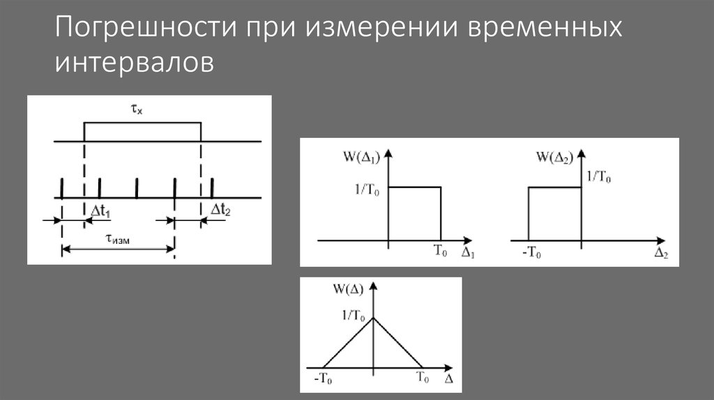 Временной интервал определение. Измерение временных интервалов. Погрешность измерения интервала времени. Эпюры измерителя временных интервалов.