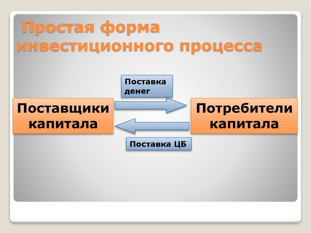 Форма инвестиционного проекта