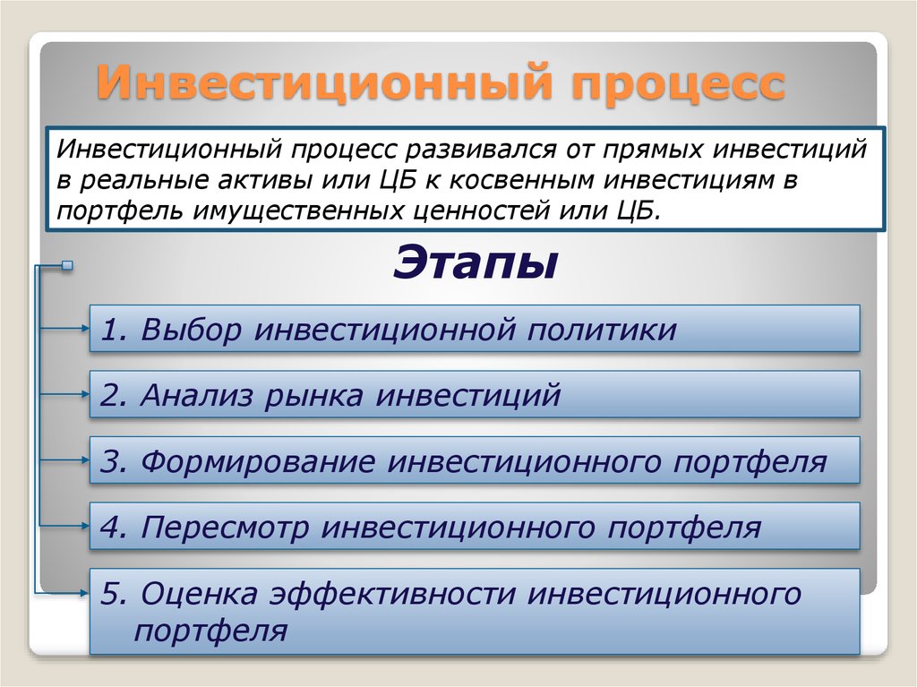 Основные участники инвестиционного проекта