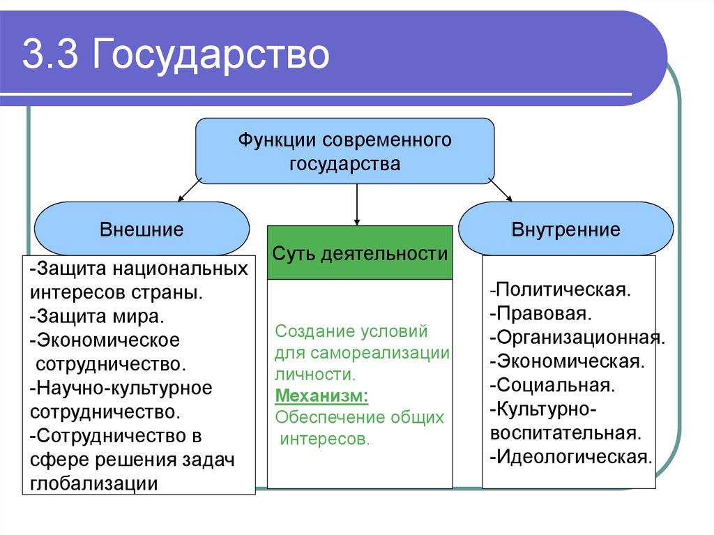 Основа страны. Современное государство. Какие современные государства. Современные современные государства. Современное гос-во.