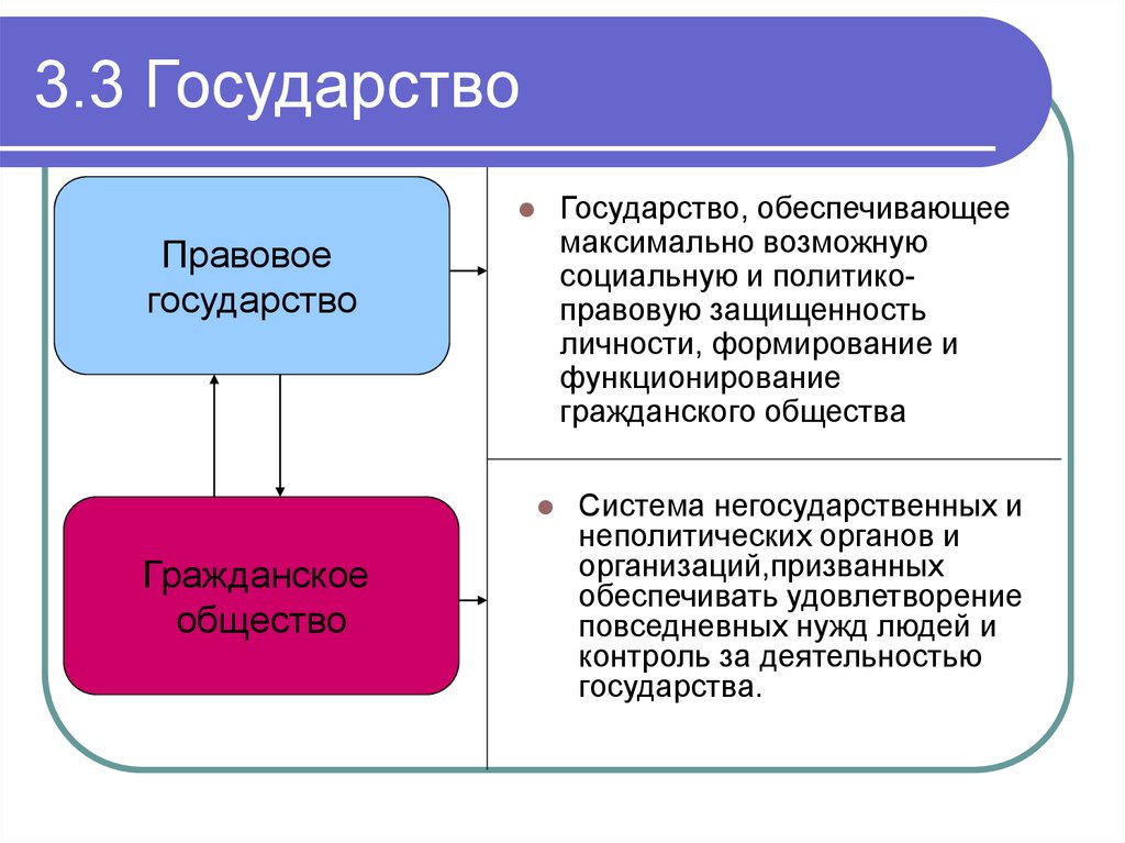 3 системы государства. Основы политологии. Система государства. 3 Государства. Неполитические организации с государством.