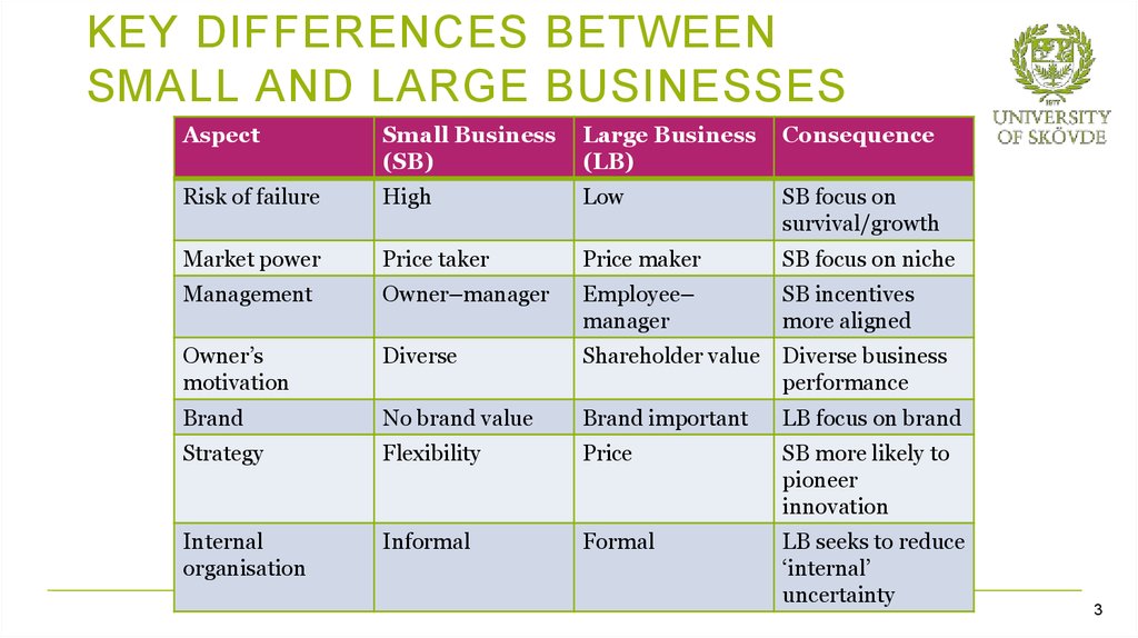 Large difference