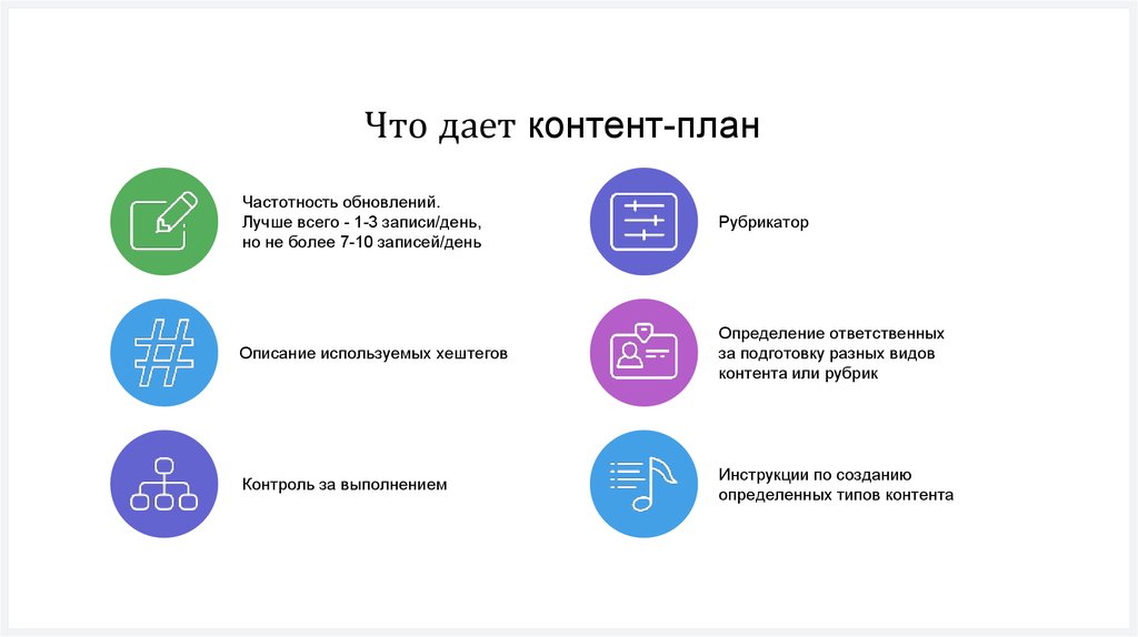 Электронный контент это. Типы контента в социальных сетях. Создание контента для социальных сетей. Контент в социальных сетях. Типы контента для соцсетей.