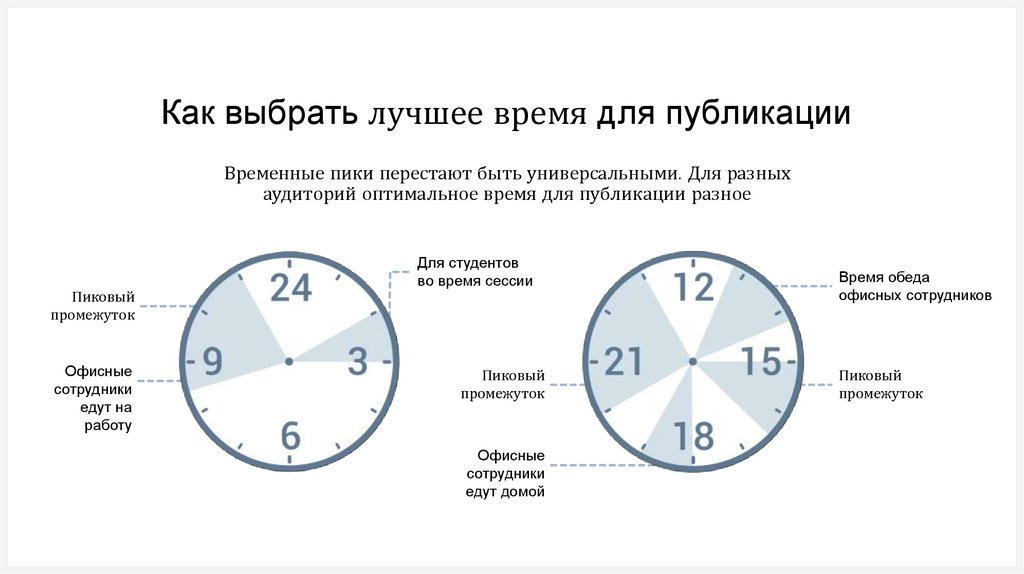 Какое лучше делать. Лучшее время для публикации. Лучшее время для публикации постов. Лучшее время для публикации в инстаграме. Лучшее время для постов в Инстаграм.