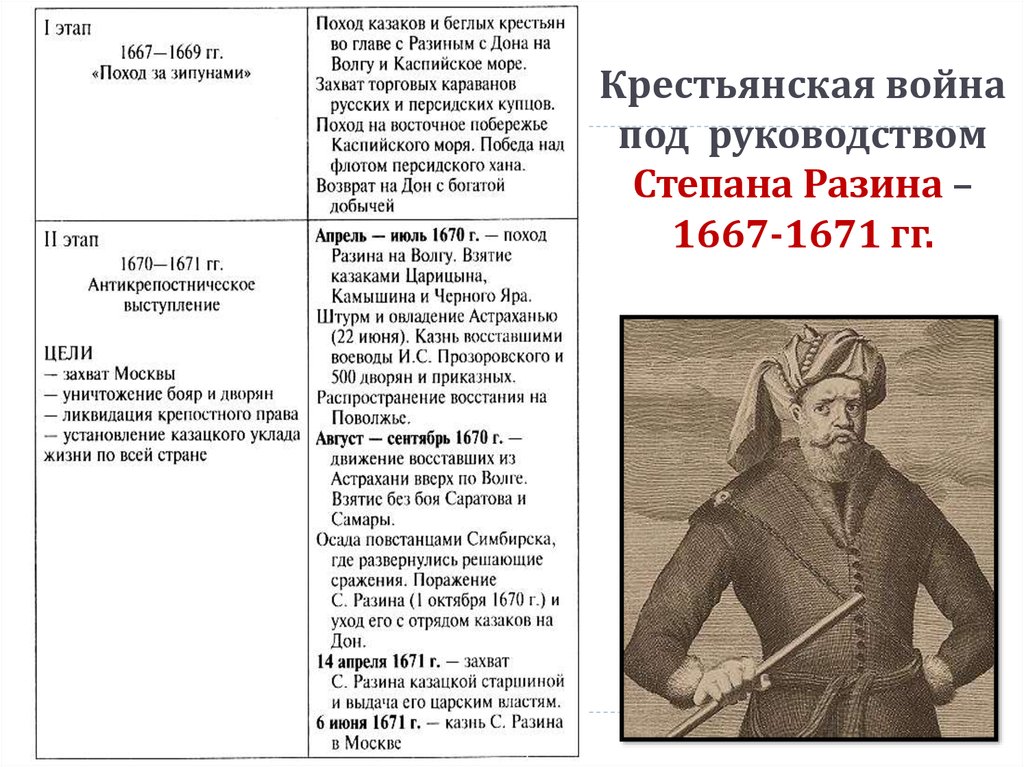 Таблица по степану разину 7 класс. Крестьянское восстание под руководством Степана Разина участники.