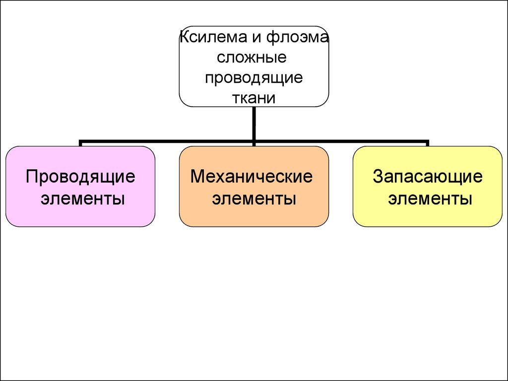 Элемент устраивать