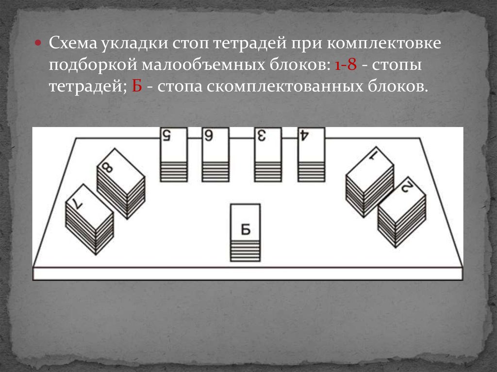 Чертеж следует читать в определенной последовательности