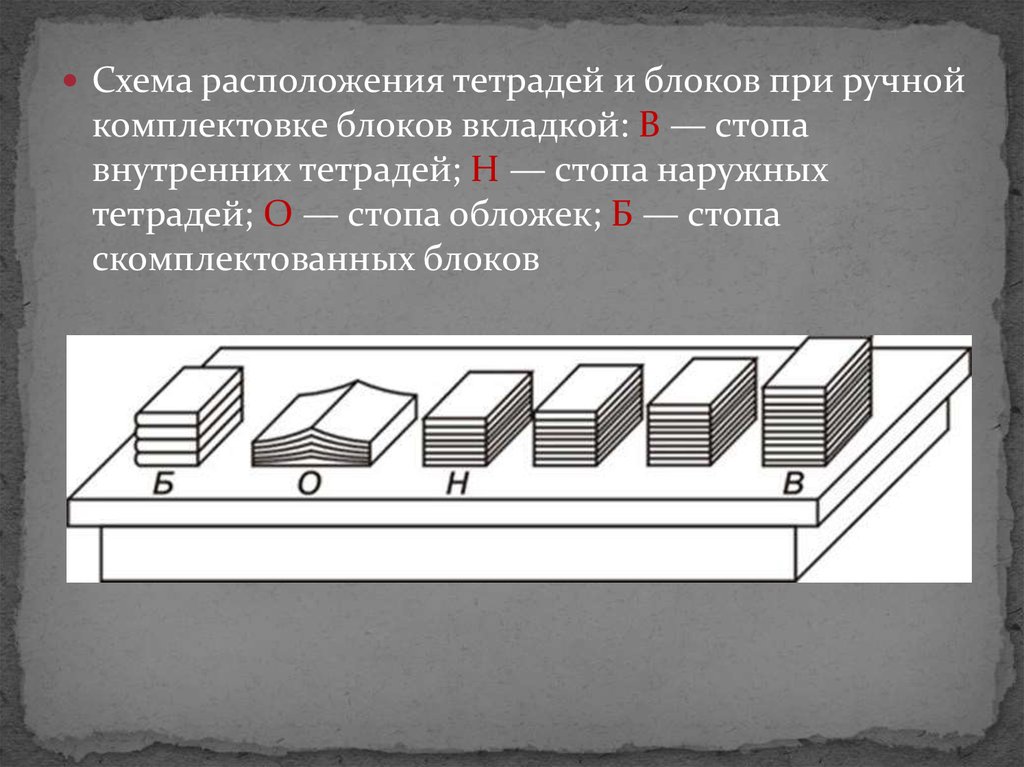 Определи последовательность расположения. Комплектовка блоков. Комплектовка блоков вкладкой. Комплектовка блоков в полиграфии. Аппарат для комплектовка блоков вкладкой.