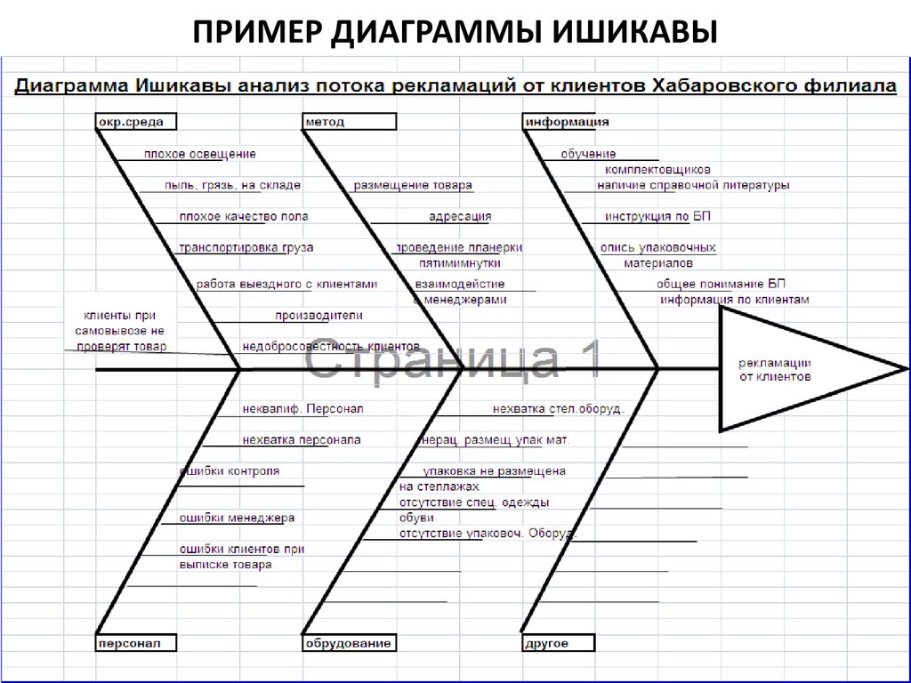 Анализ диаграммы пример