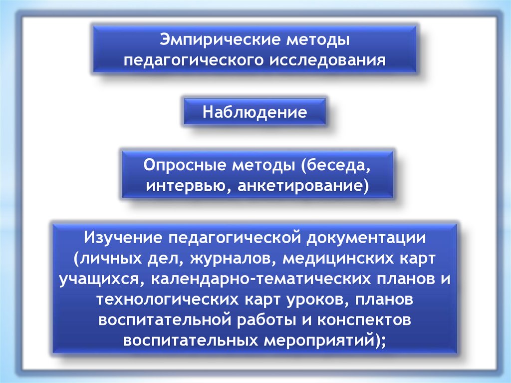 Метод наблюдения беседа. Эмпирические методы в педагогике. Опросные методы педагогического исследования. Эмпирический метод исследования в педагогике. Эмпирические методы педагогического исследования.