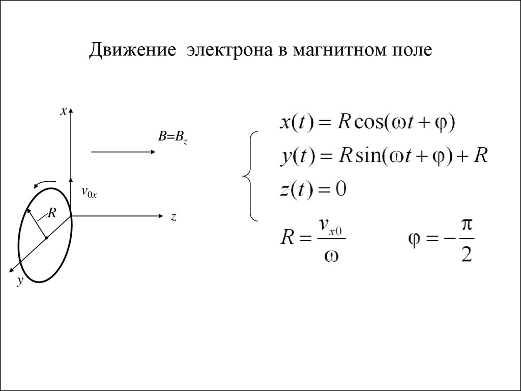 Движение в магнитном поле