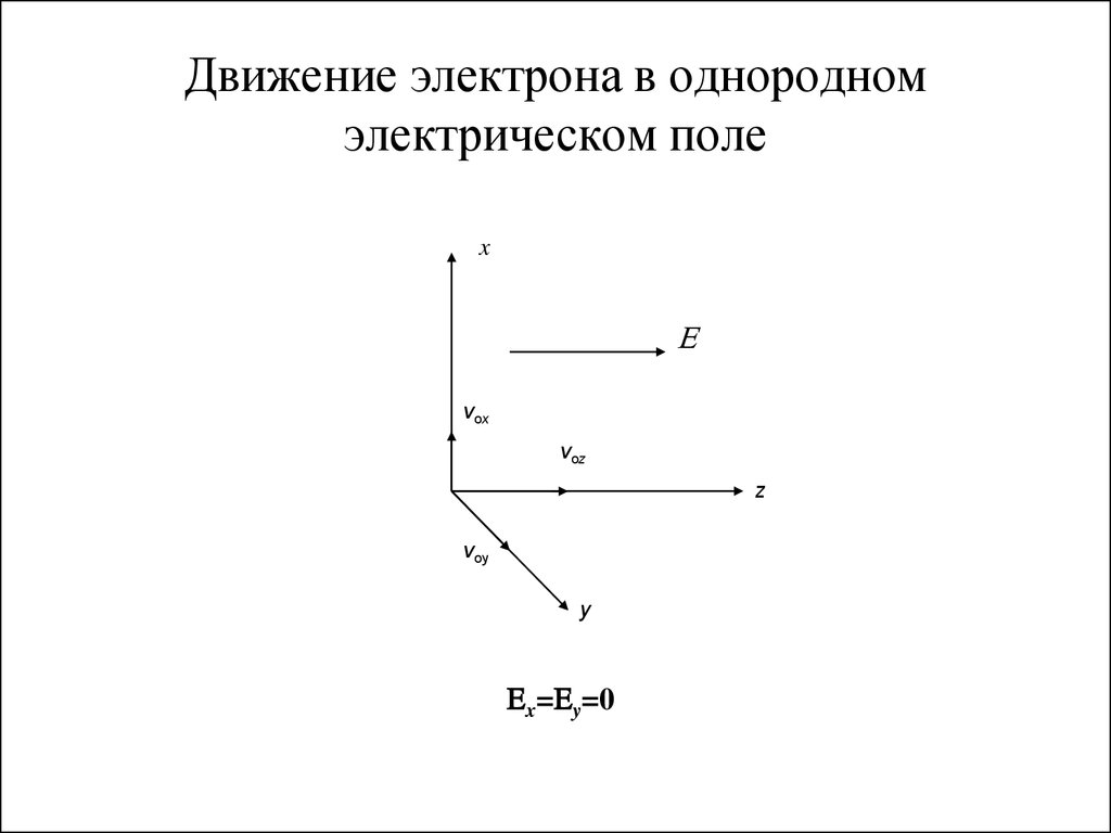 Как будет двигаться электрон помещенный в однородное электрическое поле см рисунок