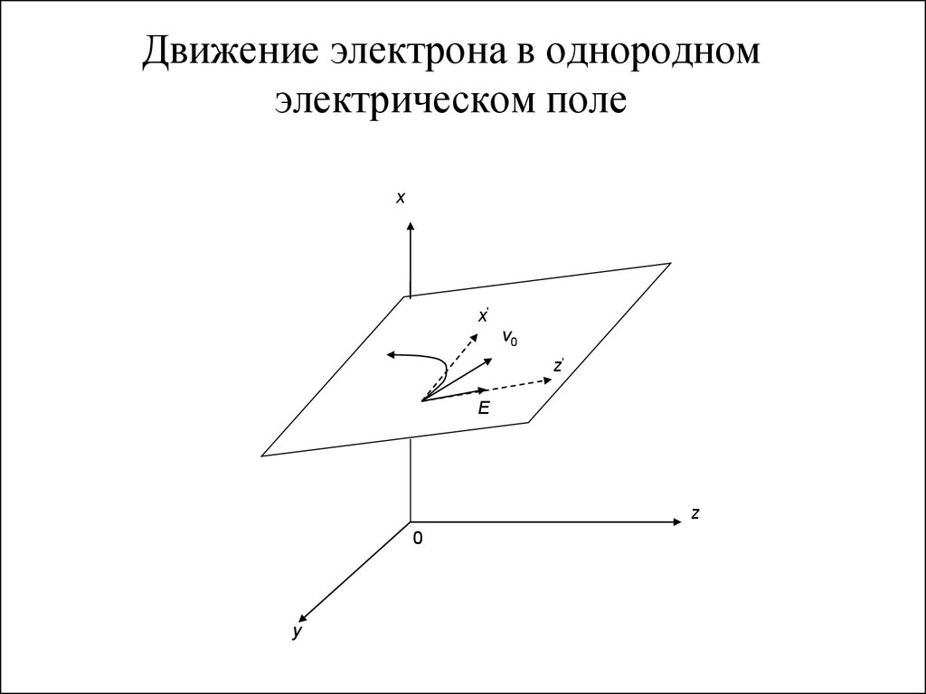 Как будет двигаться электрон помещенный в однородное электрическое поле см рисунок