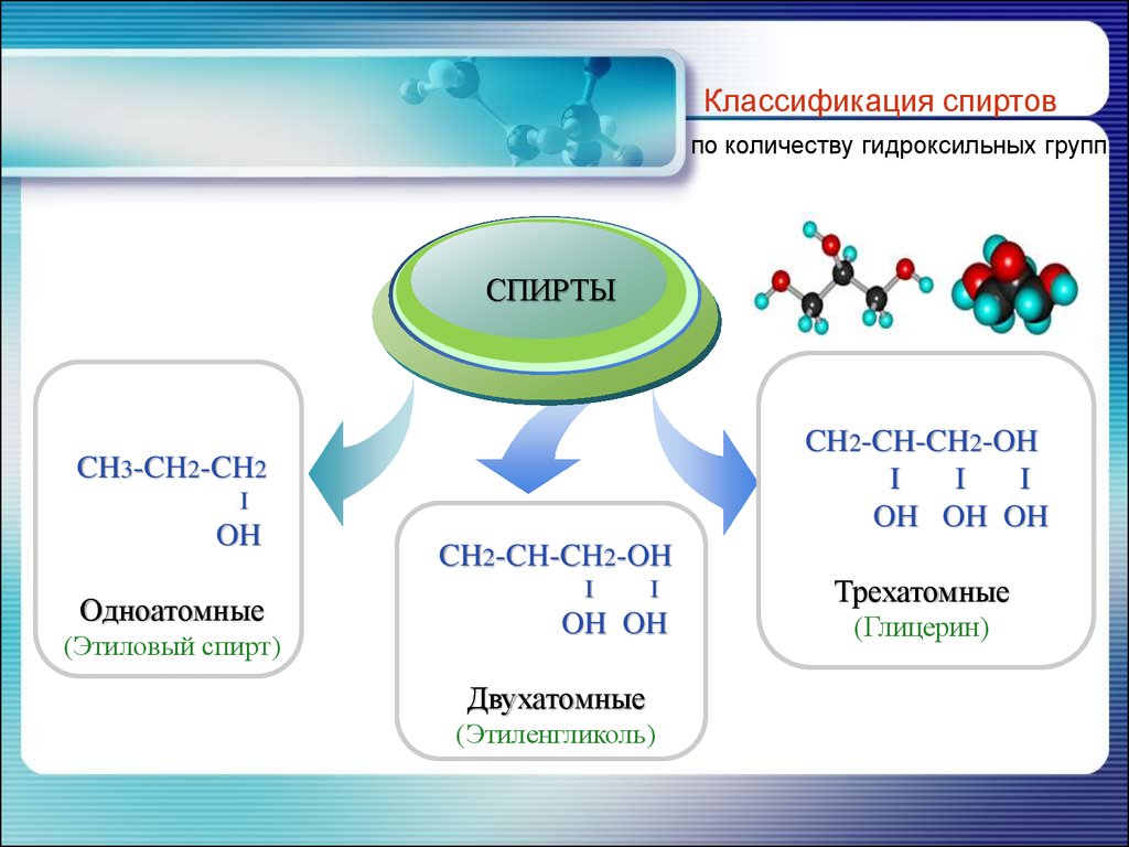 Ch3 ch3 класс группа органических соединений. Классификация спиртов. Классификация спиртов по числу гидроксильных групп. Этанол классификация. Классификация этилового спирта.