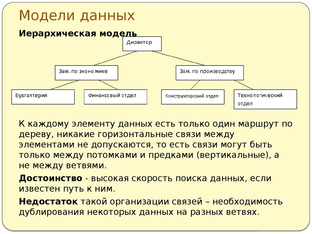 Поиск данных модели поиска данных