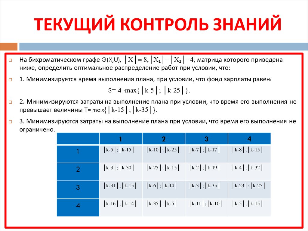 Контроль знаний. Текущий контроль знаний. Текущая проверка знаний. Анализ контроля знаний. Чем характеризуется текущий контроль знаний.