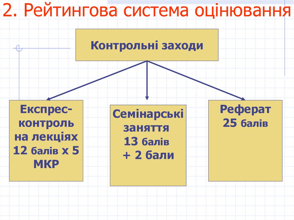 Реферат: Навчальний модуль рейтингова система оцінювання кредитно-модульна система