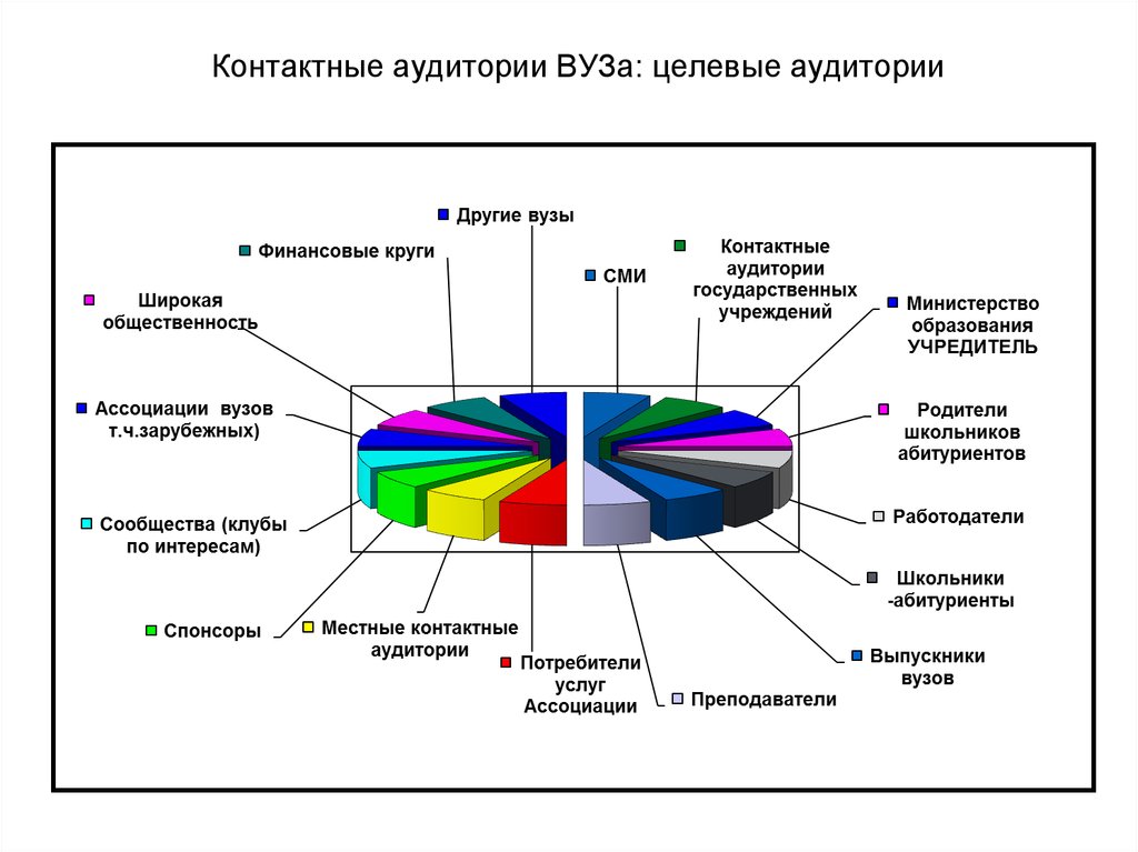 Целевая аудитория проекта пример в школе