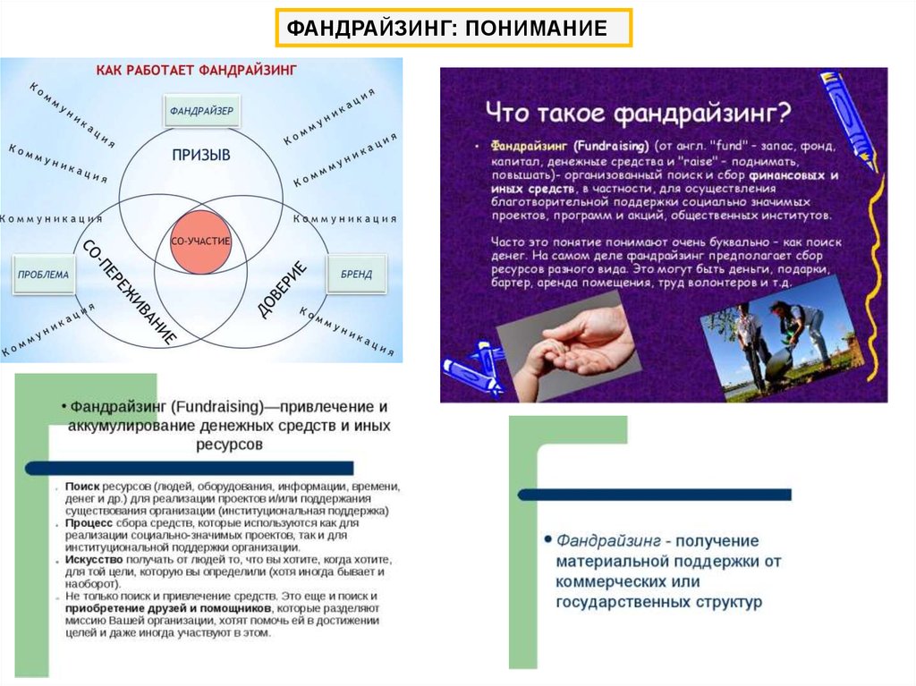 Собрать ресурсы. Фандрайзинг что это простыми словами. Фандрайзинг и краудфандинг. Фандрайзинг и краудфандинг разница. Оценка эффективности фандрайзинга..