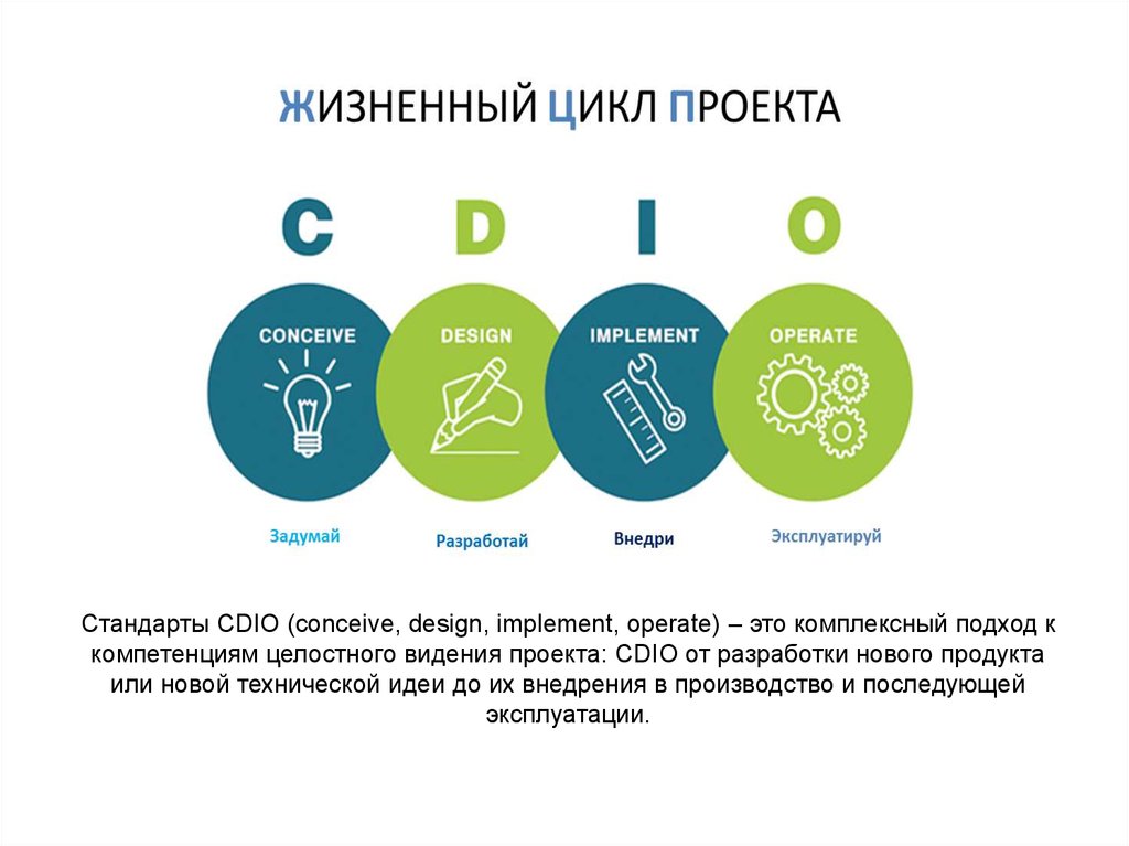 Включи навык мини. Стандарты CDIO. Что такое концепция CDIO?. CDIO логотип. Всемирная инициатива CDIO.