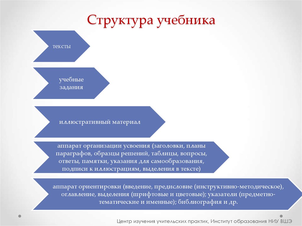 Строение учебника