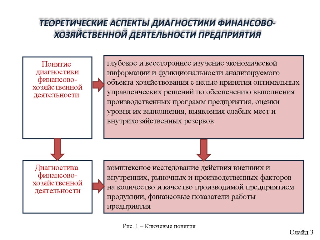 Теоретические аспекты деятельности предприятия