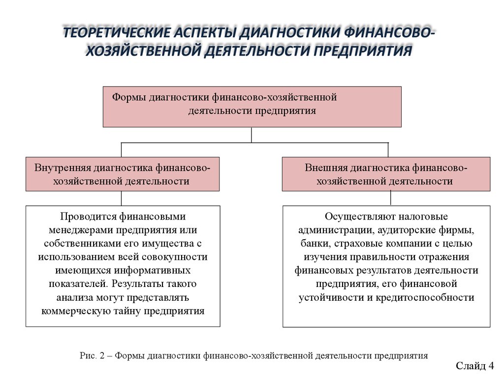 Финансово хозяйственная деятельность это. Финансово-хозяйственная деятельность предприятия это. Задачи финансово хозяйственной деятельности предприятия. Задачи диагностики организации. Анализ и диагностика ФХД.