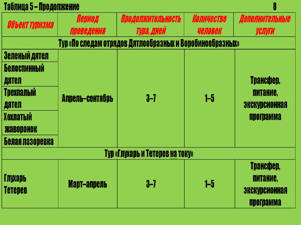 План развития охотничьего хозяйства