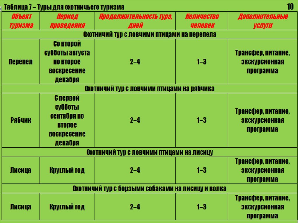 План развития охотничьего хозяйства