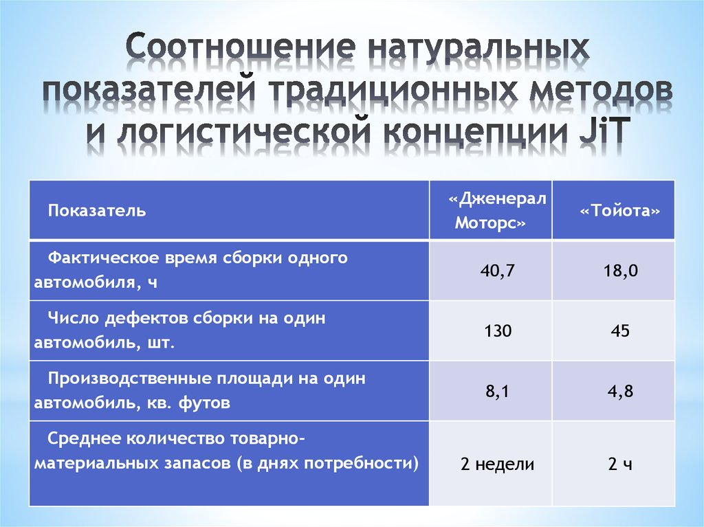 Соотношение природного. Натуральные показатели это. Перечислите натуральные показатели. Планирование в натуральных показателях. Органические показатели.