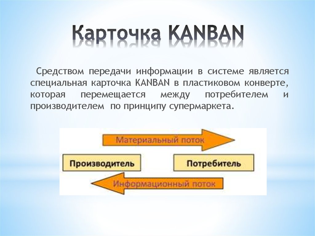 Презентация по канбан