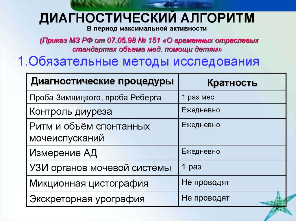 Максимальная деятельность. Кратность выполнения процедур. Диурез при пиелонефрите у детей. Приказ по алгоритму УЗИ. Алгоритм диагностическая мероприятий.