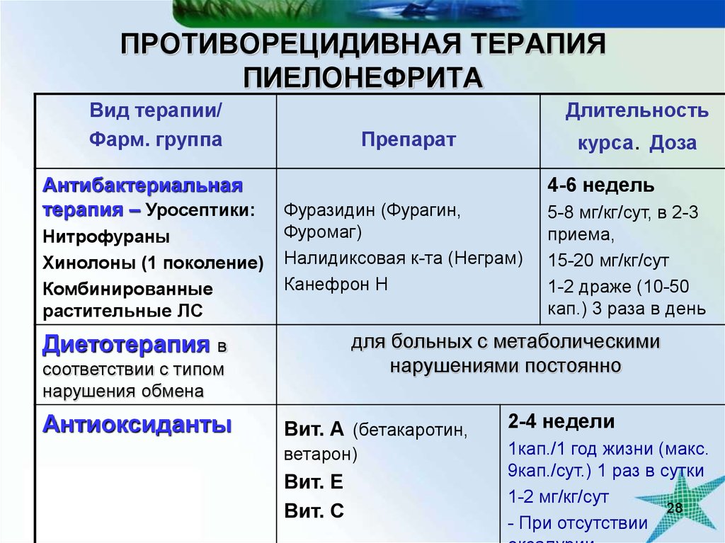 Схема лечения при пиелонефрите у женщин