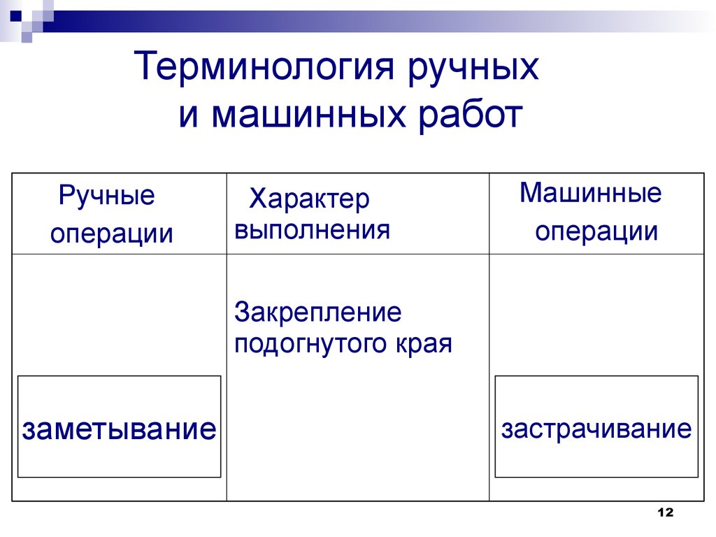 Ручные операции. Терминология ручных и машинных. Ручные и машинные работы. Терминология ручных и машинных работ. Виды ручных и машинных работ.