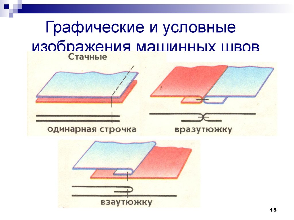 Графическое изображение швов технология