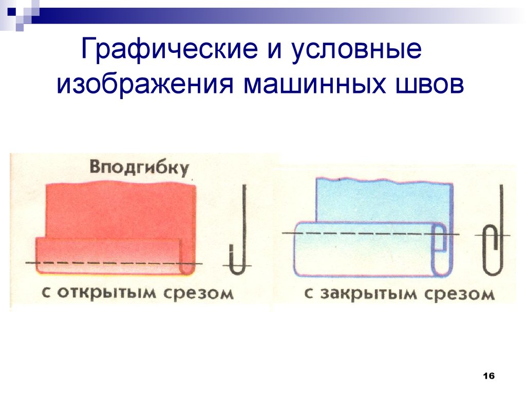 Ручные швейные операции