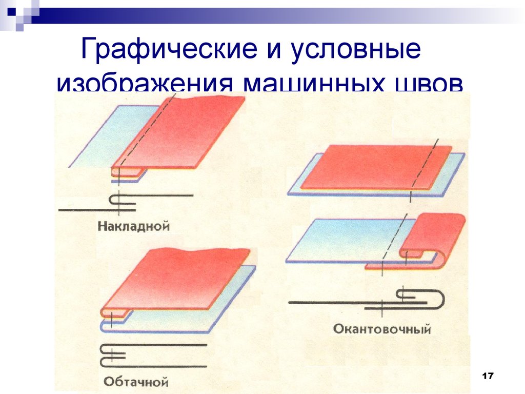 Машинные швы схемы швы