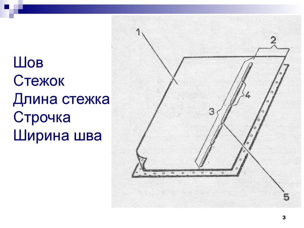 Строчка это. Стежок строчка шов. Ширина стежка это. Понятия стежок строчка шов длина стежка. Длина стежка и ширина строчки.